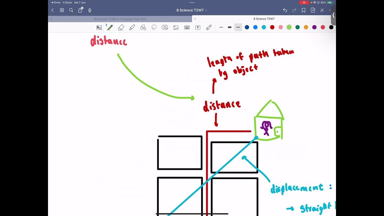 Science Year 8: Physics Motion
