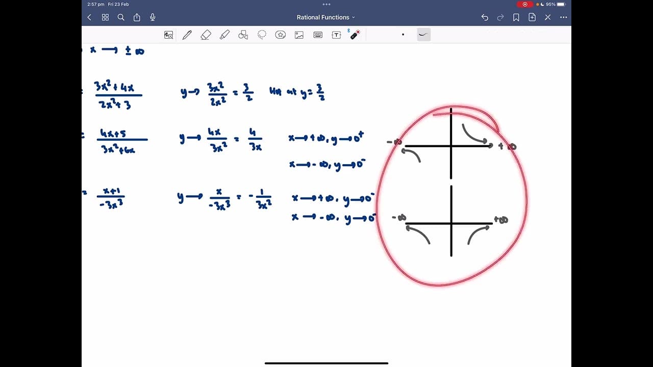 Mathematics Specialist Year 12: Rational Functions