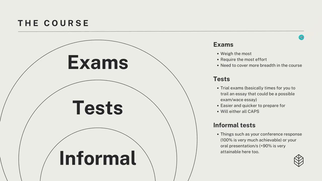 English: Year 11 Introduction